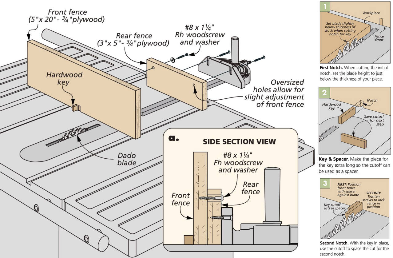 Perfect-Fitting Finger Joints