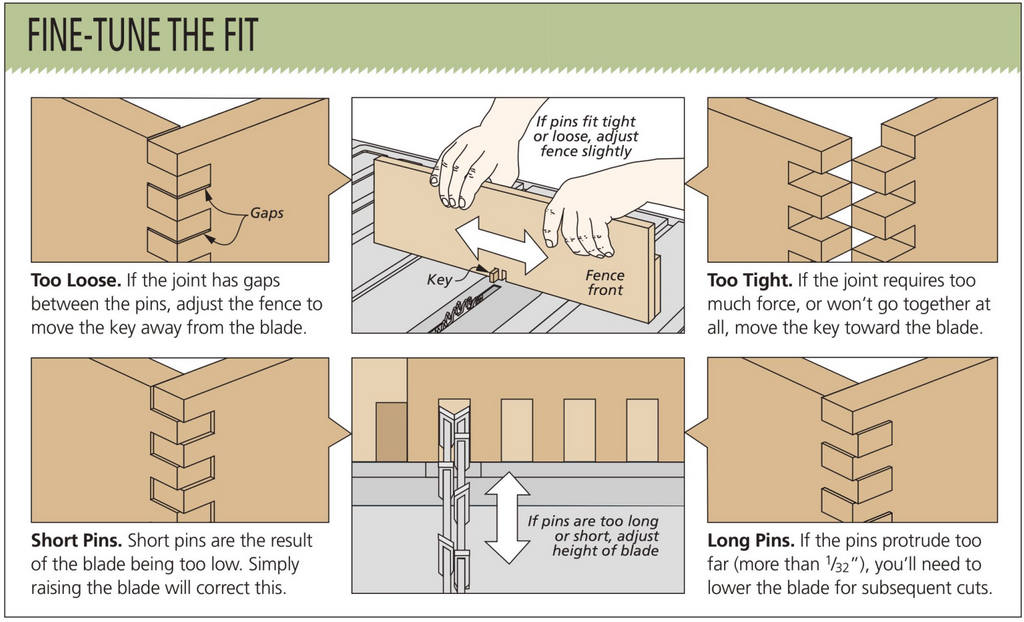 Finger Joints3