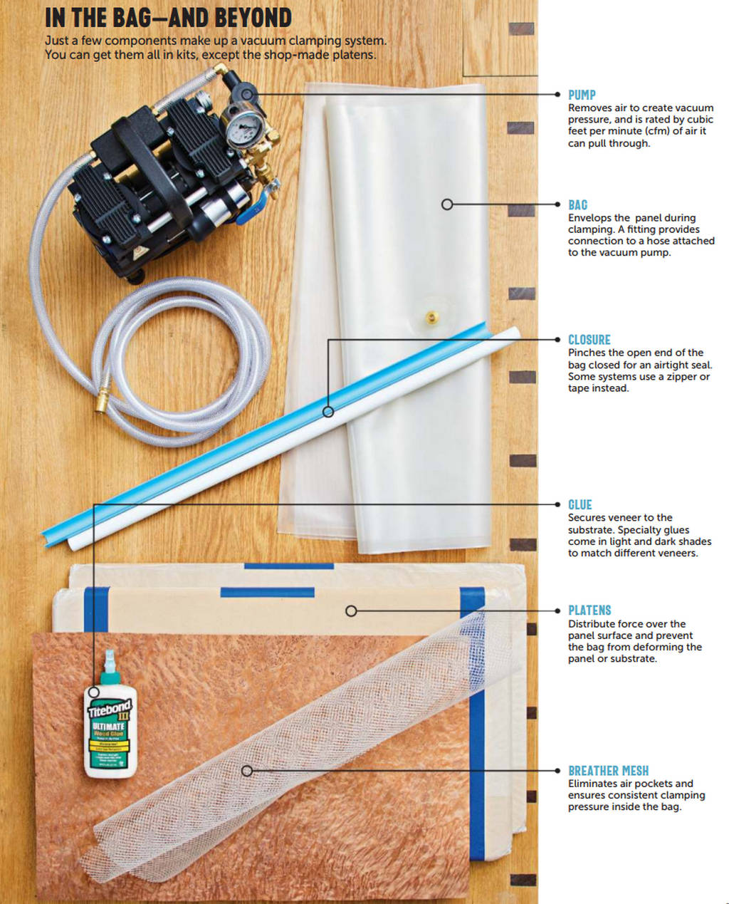 Make Your Own Vacuum Bag for Pressing Veneer