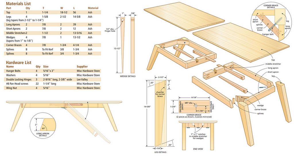 TABLE2