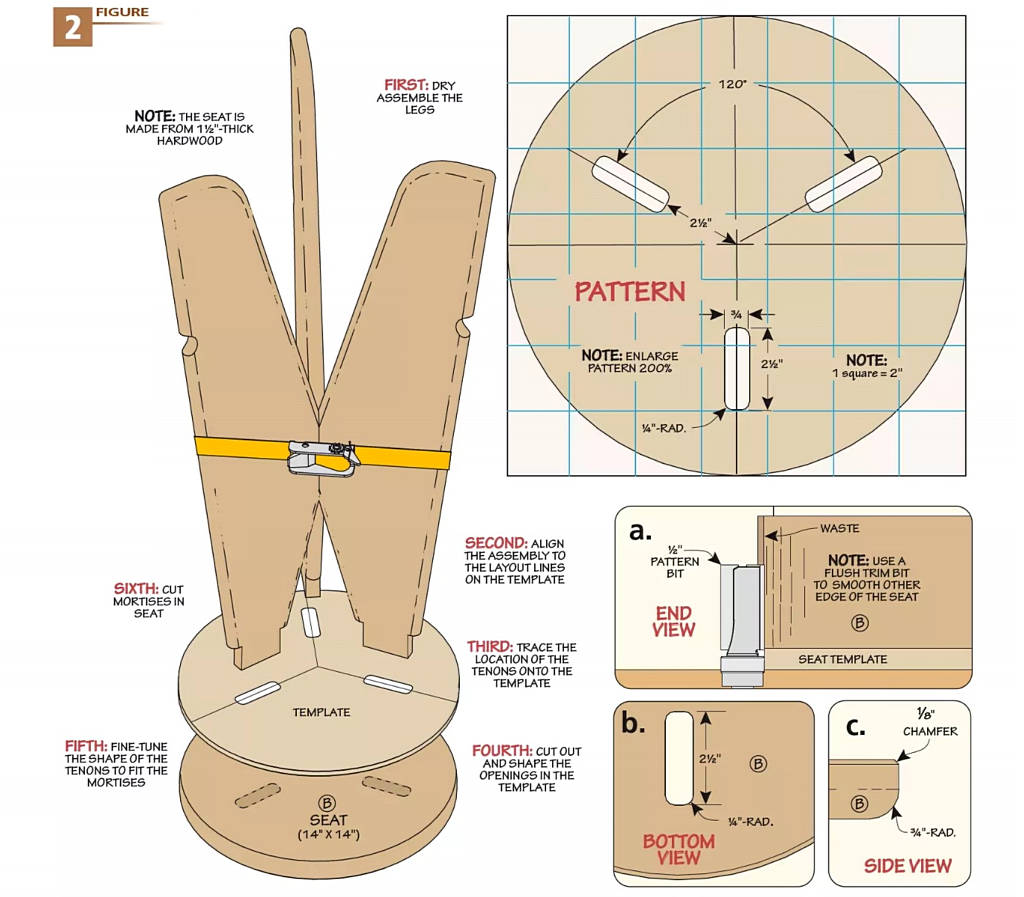 Stool3